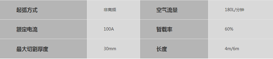 A101參數