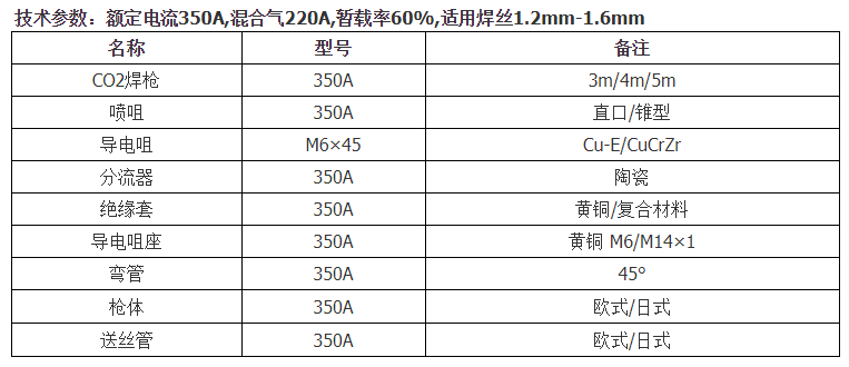OTC350焊槍