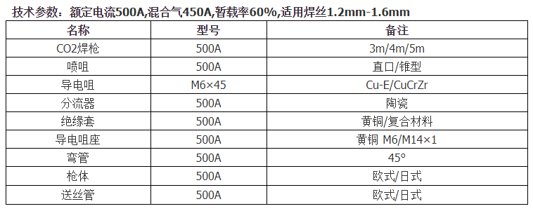 OTC500焊槍